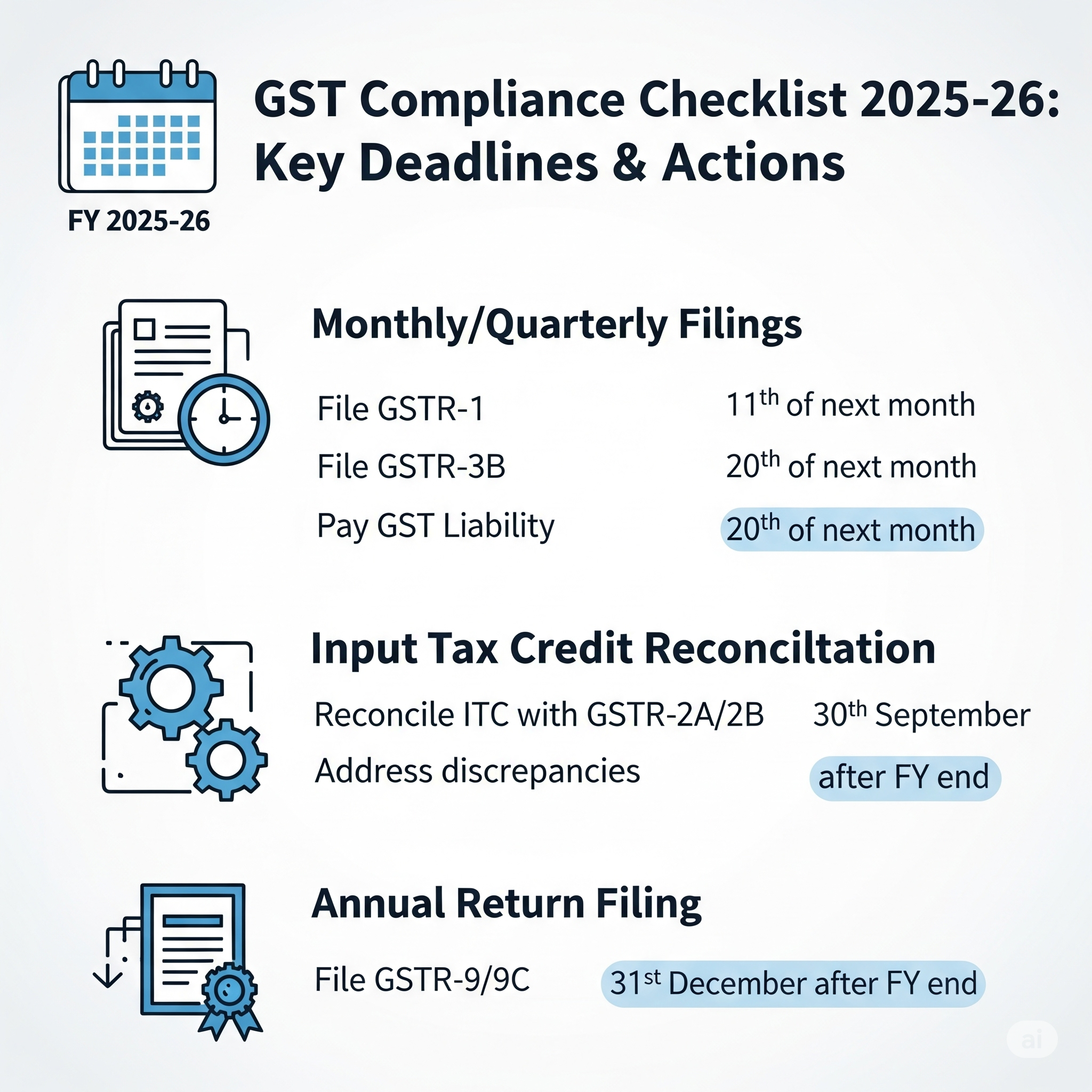 GST Compliance Checklist 2025–26 GST for FY 2025–26: Key Deadlines & Actions